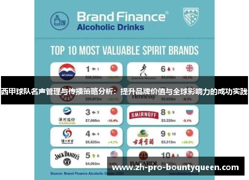 西甲球队名声管理与传播策略分析：提升品牌价值与全球影响力的成功实践