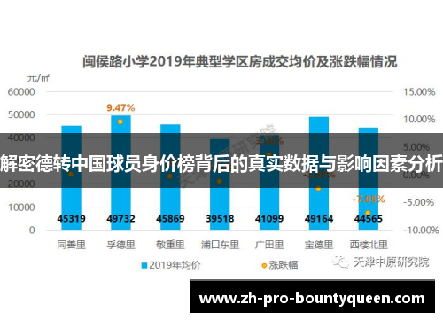 解密德转中国球员身价榜背后的真实数据与影响因素分析