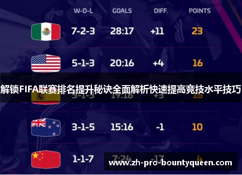 解锁FIFA联赛排名提升秘诀全面解析快速提高竞技水平技巧