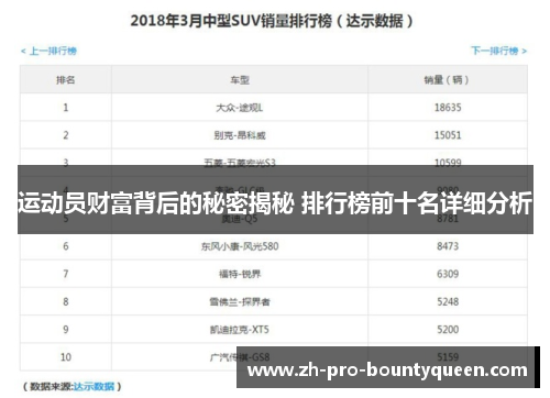 运动员财富背后的秘密揭秘 排行榜前十名详细分析