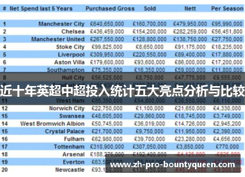 近十年英超中超投入统计五大亮点分析与比较 近十年英超中超投入统计五大亮点分析与比较