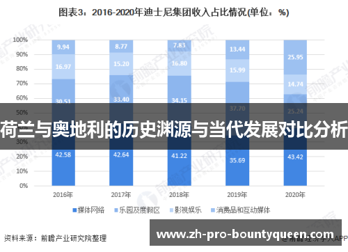 荷兰与奥地利的历史渊源与当代发展对比分析 荷兰与奥地利的历史渊源与当代发展对比分析