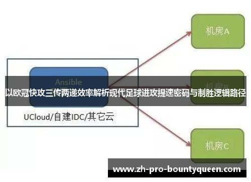 以欧冠快攻三传两递效率解析现代足球进攻提速密码与制胜逻辑路径 以欧冠快攻三传两递效率解析现代足球进攻提速密码与制胜逻辑路径