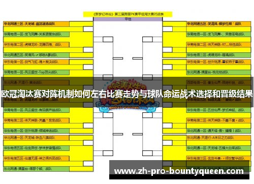 欧冠淘汰赛对阵机制如何左右比赛走势与球队命运战术选择和晋级结果 欧冠淘汰赛对阵机制如何左右比赛走势与球队命运战术选择和晋级结果