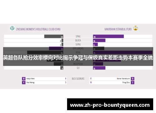 英超各队抢分效率横向对比揭示争冠与保级真实差距走势本赛季全貌 英超各队抢分效率横向对比揭示争冠与保级真实差距走势本赛季全貌