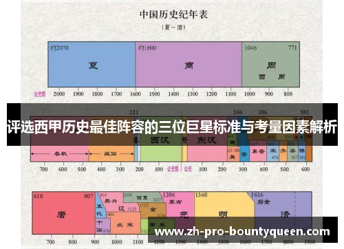 评选西甲历史最佳阵容的三位巨星标准与考量因素解析