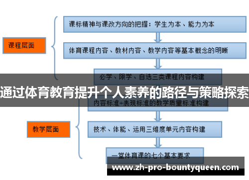 通过体育教育提升个人素养的路径与策略探索