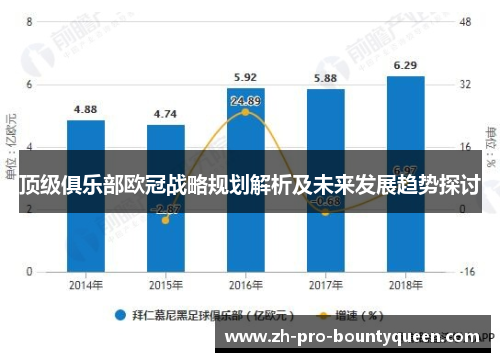 顶级俱乐部欧冠战略规划解析及未来发展趋势探讨