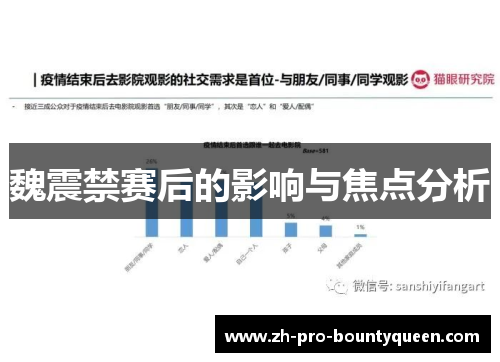 魏震禁赛后的影响与焦点分析